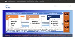 Desktop Screenshot of nartechinc.com